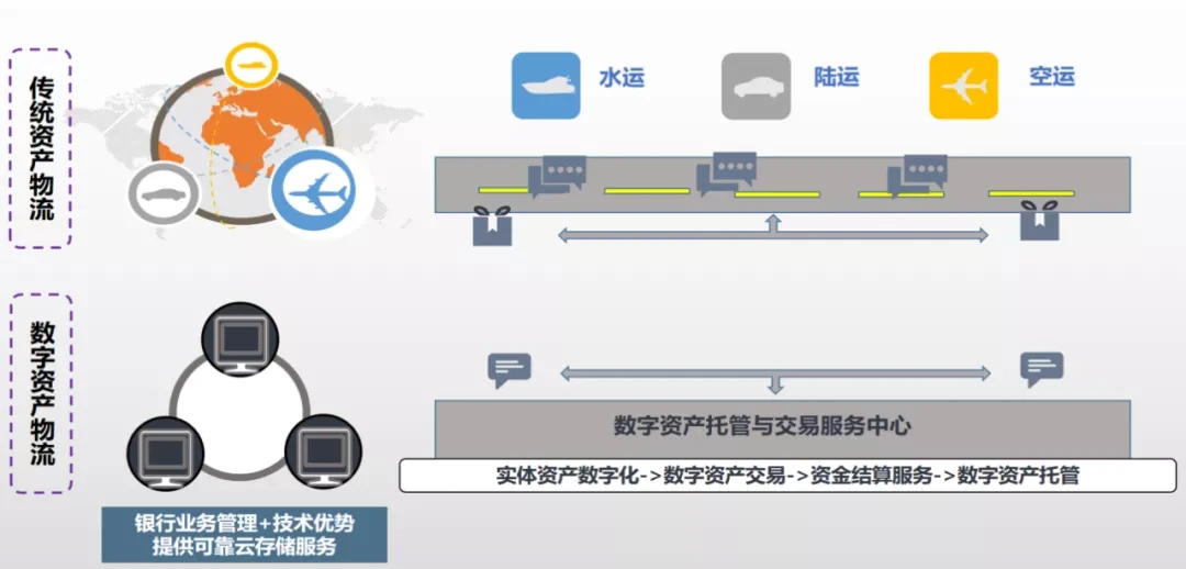 imtoken使用方法详解_imtoken的作用_imtoken教程