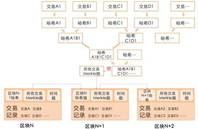 为什么imtoken币转不出去_为什么imtoken币转不出去_货币转imtoken不到账