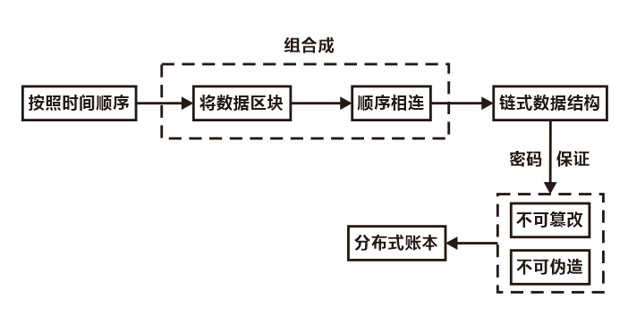 为什么imtoken币转不出去_为什么imtoken币转不出去_货币转imtoken不到账