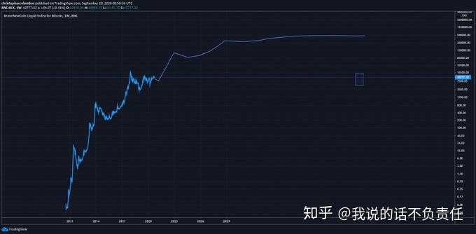 记录交易点滴_imtoken 交易记录_记录交易逻辑