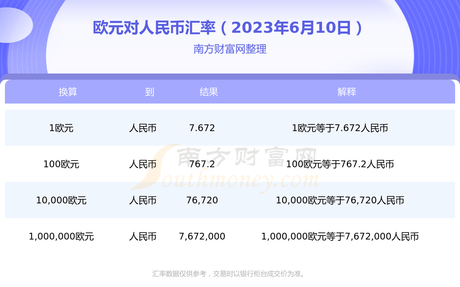 巴基斯坦汇率人民币兑换_imtoken币币兑换_韩币与人民币兑换
