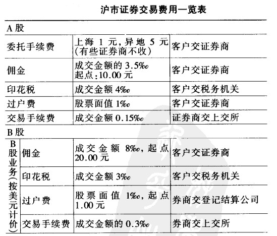 imtoken手续费哪个便宜_imtoken钱包手续费太高_便宜手续费期货开户