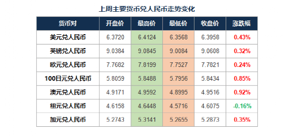 imtoken币币兑换_韩币与人民币兑换_人民币兑换