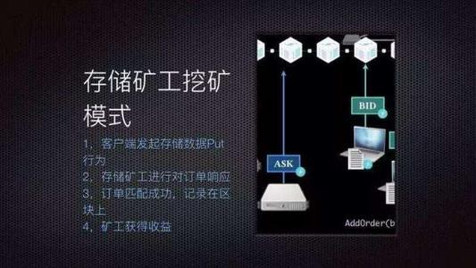 imtoken 轻松矿工_imtoken矿工费太贵了_轻松矿工用imtoken钱包