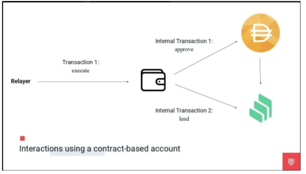 imtoken：以太坊钱包多重加密技术，安全保护私钥