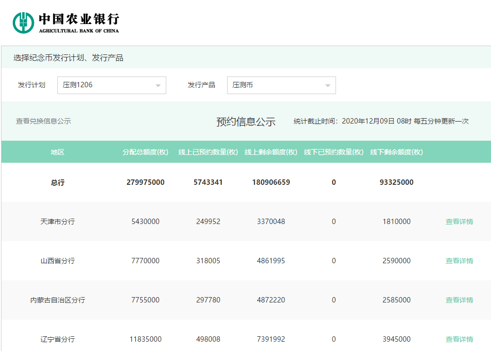 卖出一辆10万的车提成多少_imtoken如何卖出eth_卖出股票手续费怎么计算