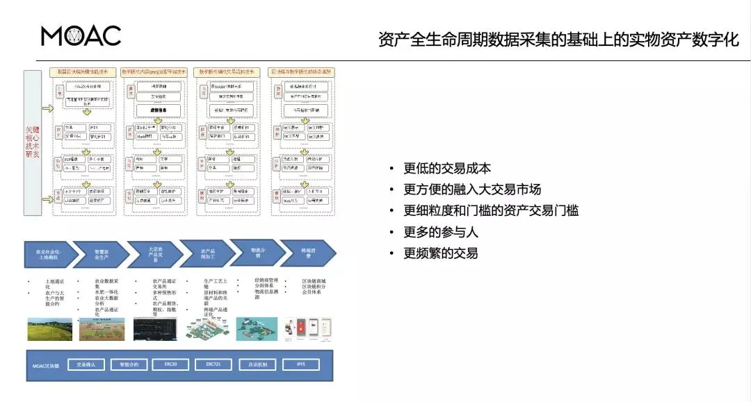 imtoken提示风险的币_imtoken提示风险的币_imtoken提示风险的币