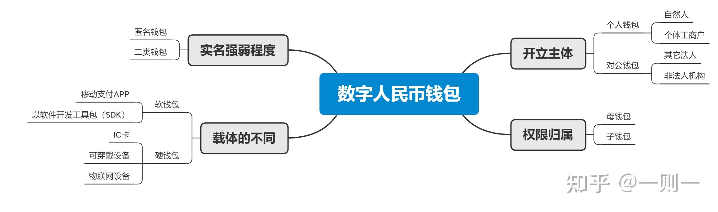 钱包里空投的币如何交易_blockchain钱包空投_im钱包里面空投VALUE币