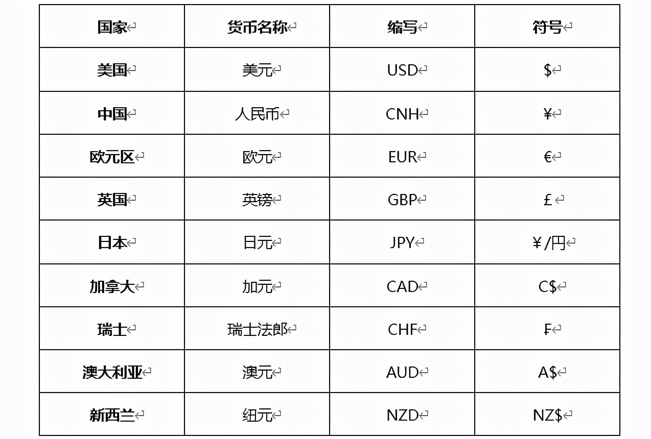 发音英语名词_imtoken英语发音_发音英语动词