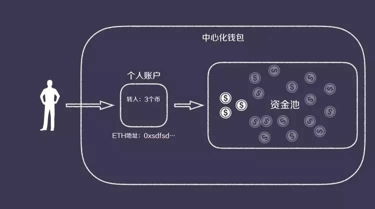 imtoken 融资_融资融券_融资融券的详细操作方法