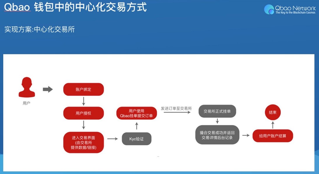 imToken钱包教你轻松兑换数字资产，人民币到手