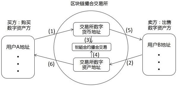 昌东的真实身份是_叶流西的真实身份是_imtoken身份id是什么