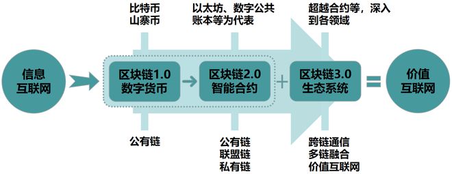 昌东的真实身份是_imtoken身份id是什么_叶流西的真实身份是