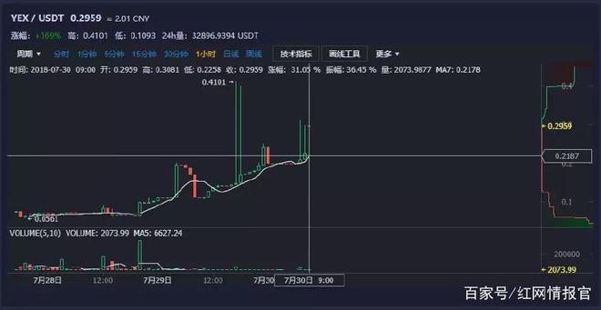 imtoken钱包转币要多久_转币一般多久到账_imtoken转账到火币要多久