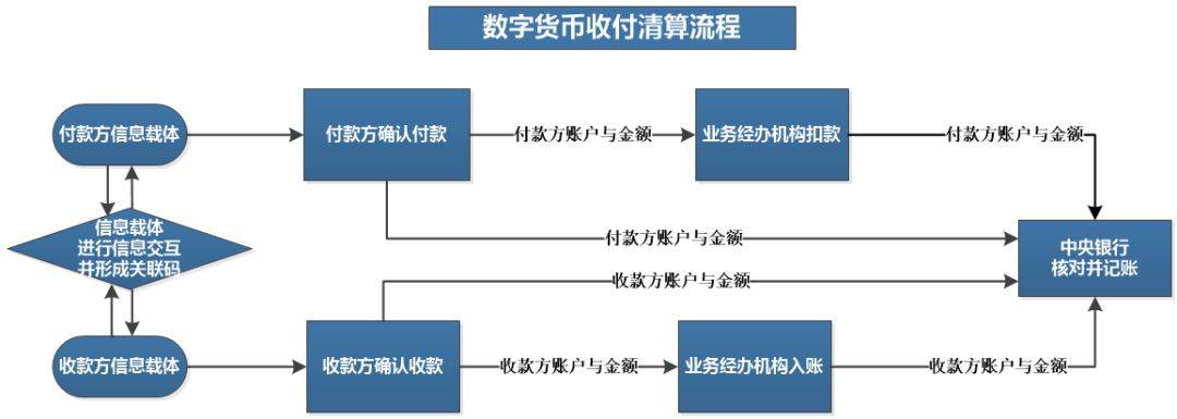 怎么转币到imtoken_imtoken钱包转币要多久_imtoken转币多久到账