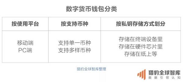 大陆用户如何购买比特币_大陆用户怎么注册推特_imtoken 大陆用户