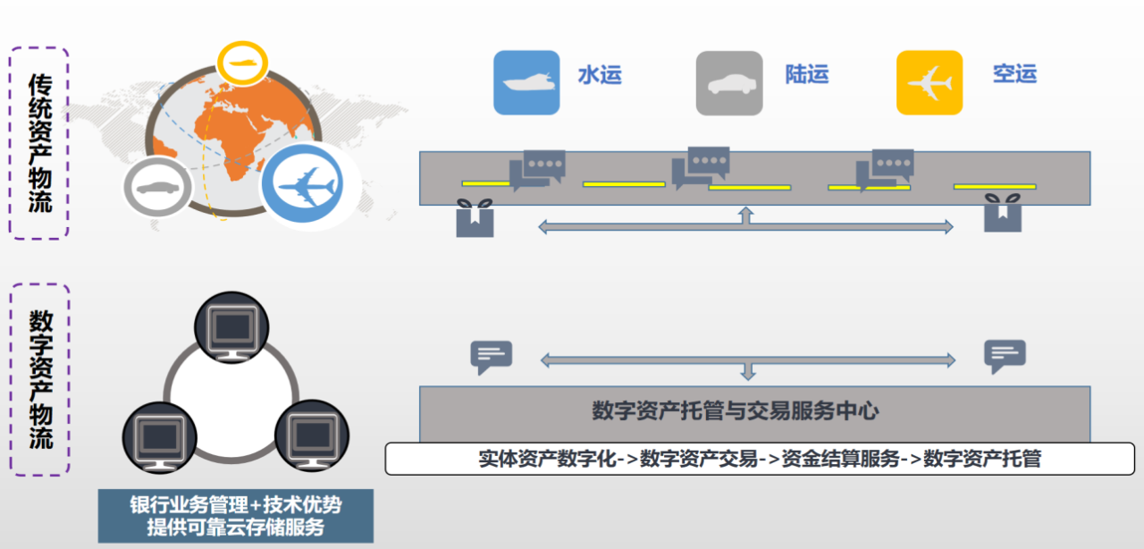 奇妙数字资产世界，imtoken官方网址引领你进入