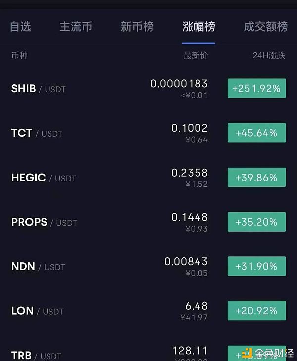 imtoken怎么转币进火币网_火币网莱特币1元_比特币交易平台火币网