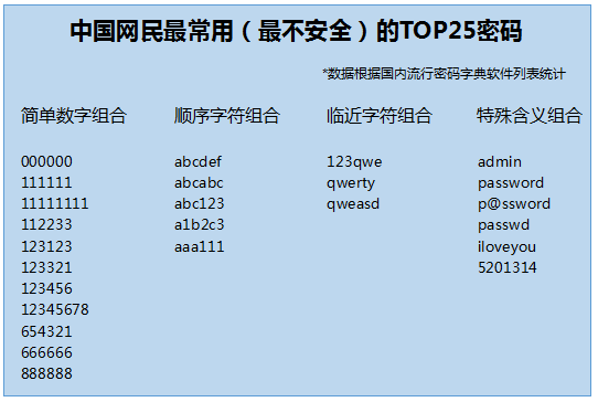 imtoken如何改密码_密码改了监控如何设置_密码改了指纹还能用吗