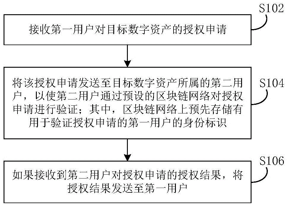 imtoken授权管理系统_imtoken授权_授权管理系统