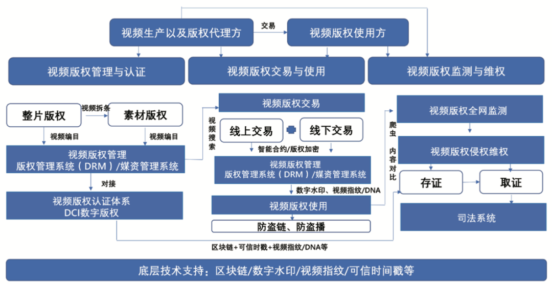 imtoken最小卖出数量_imtoken买卖_imtoken卖币