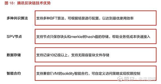 币链app_币链网怎么样_imtoken怎么使用币安链