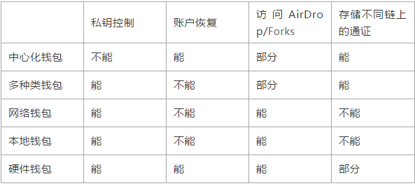 记录交易点滴_imtoken 交易记录_记录交易的数据结构