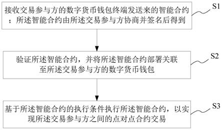 版本过低怎么更新版本_imtoken1.5版本_版本低的手机怎么下载qq
