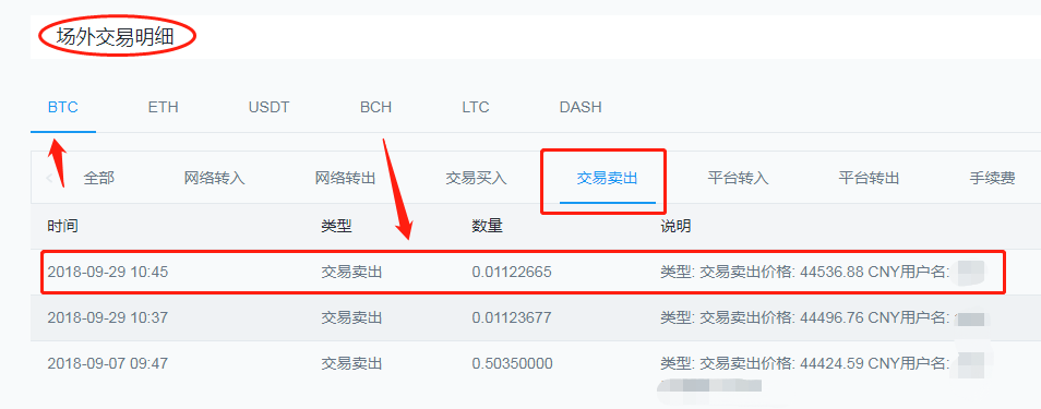 卖出一辆10万的车提成多少_imtoken怎么卖出usdt_卖出看跌期权