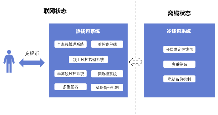 imtoken钱包2.0_钱包imtoken波卡代币_钱包imtoken下载