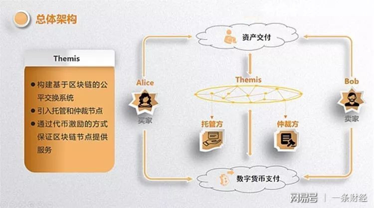 imtoken钱包使用教程原理_imtoken钱包使用教程原理_imtoken钱包使用教程原理