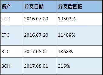 转账的矿工费怎么算的_钱包转账矿工费_im钱包转账矿工费怎么买