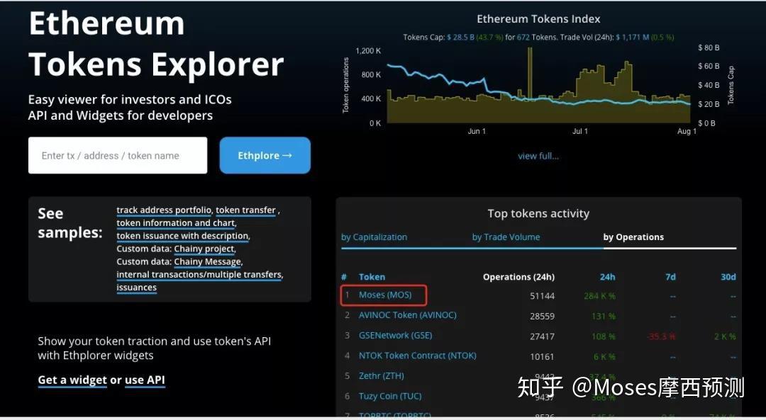 imtoken手续费只能eth-imToken：唯一使用ETH支付手续费的钱包