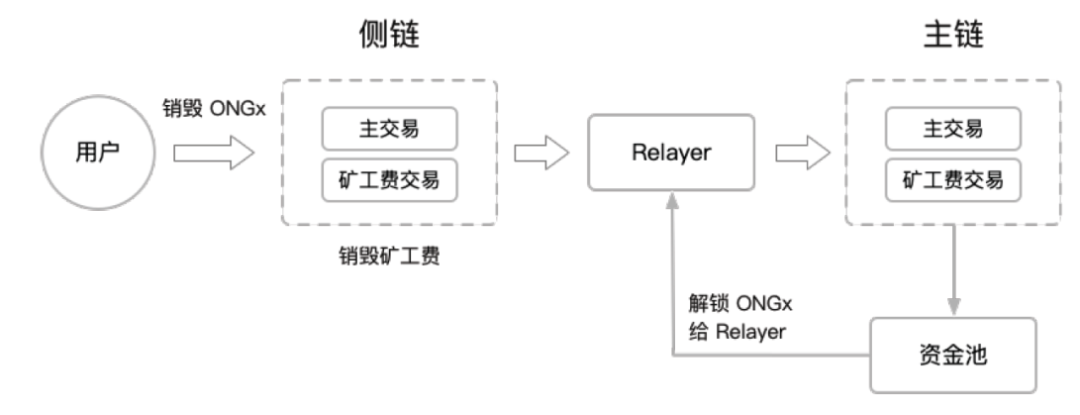 跨链交易平台_跨链交易所_imtoken怎么跨链交易