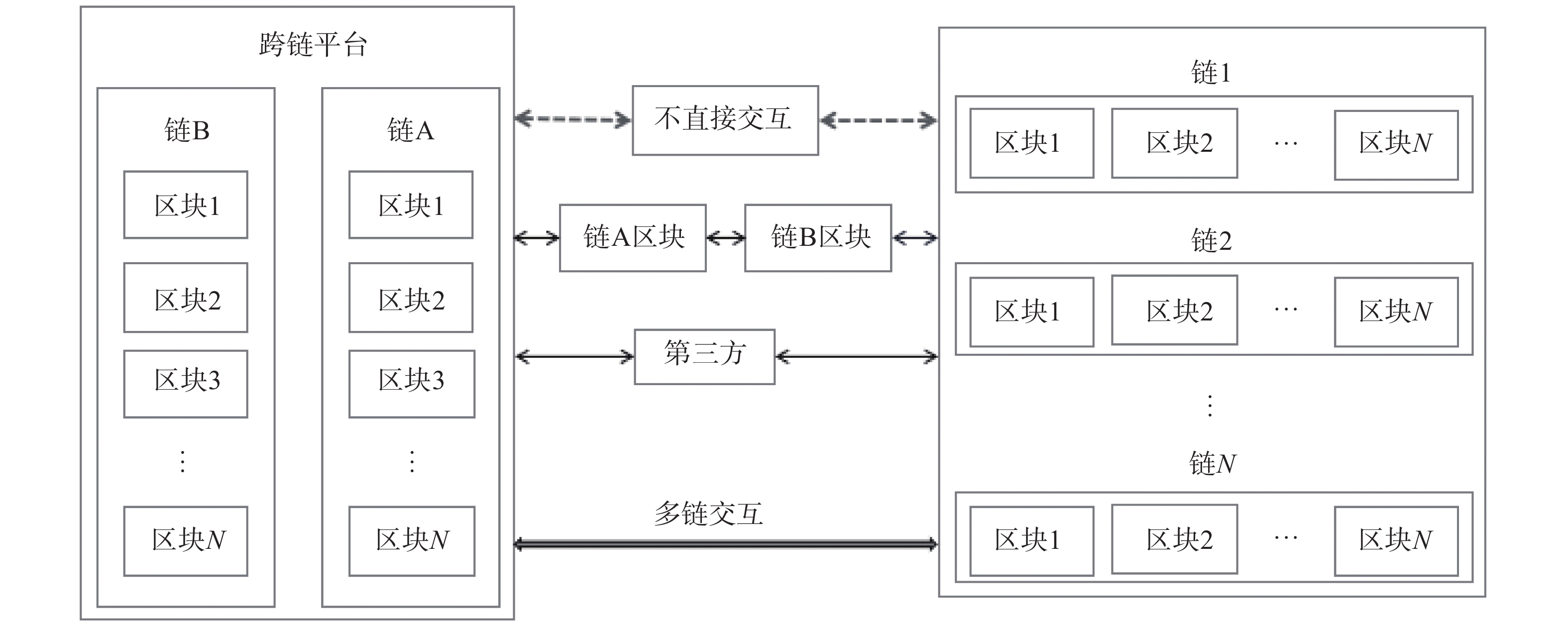 imtoken怎么跨链交易_跨链交易所_跨链交易平台