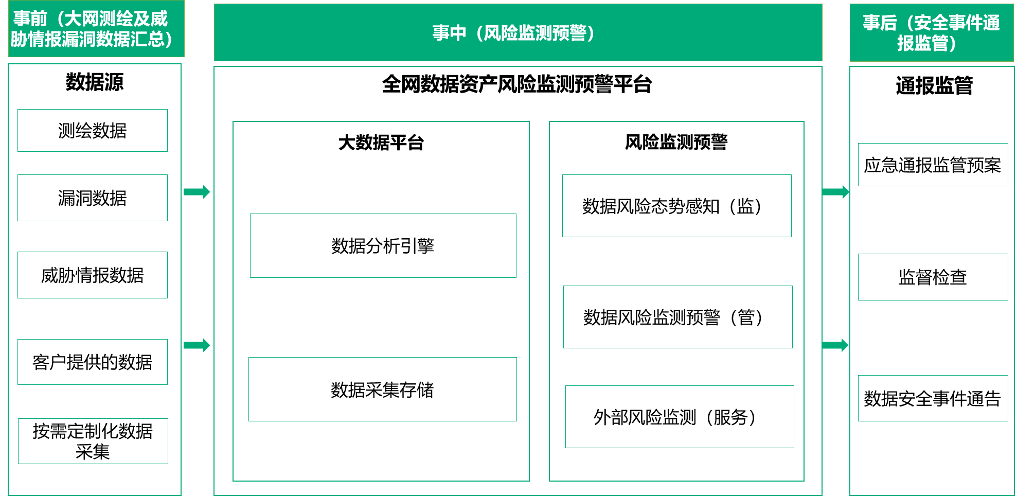 安全教育日是哪一天_安全生产法_imtoken安全不