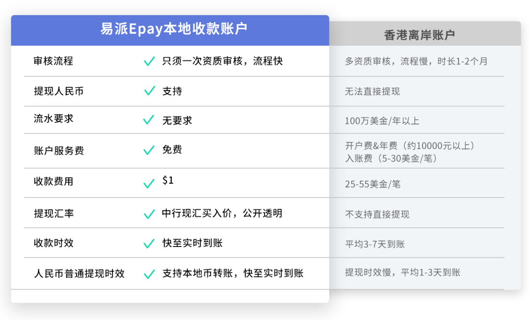 imtoken的币怎么卖_币卖飞了_币卖不掉怎么办