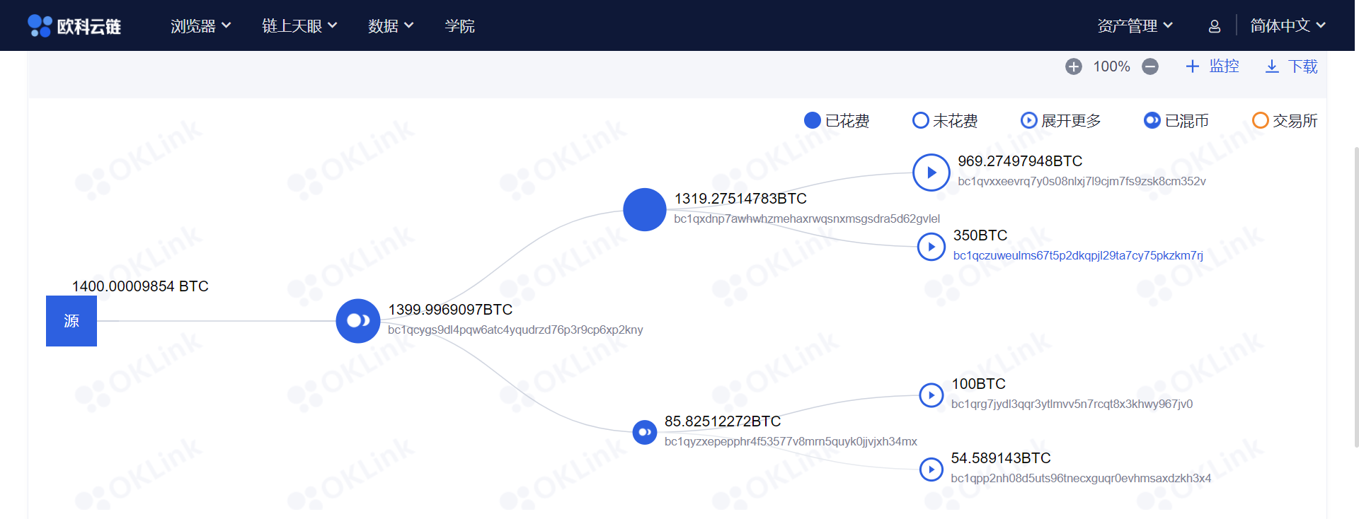 可以放钱包的跟踪器_imtoken钱包能追踪吗_钱包地址追踪