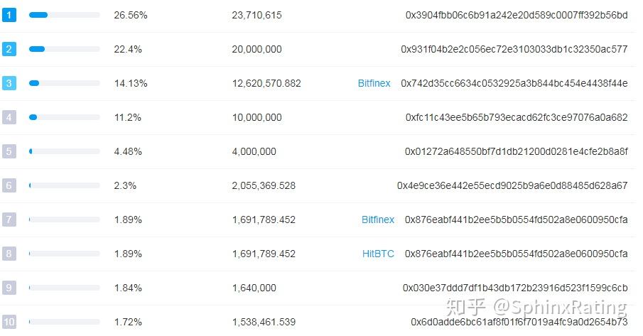 imtoken钱包提币到欧易_imtoken钱包提币到欧易_imtoken钱包提币到欧易