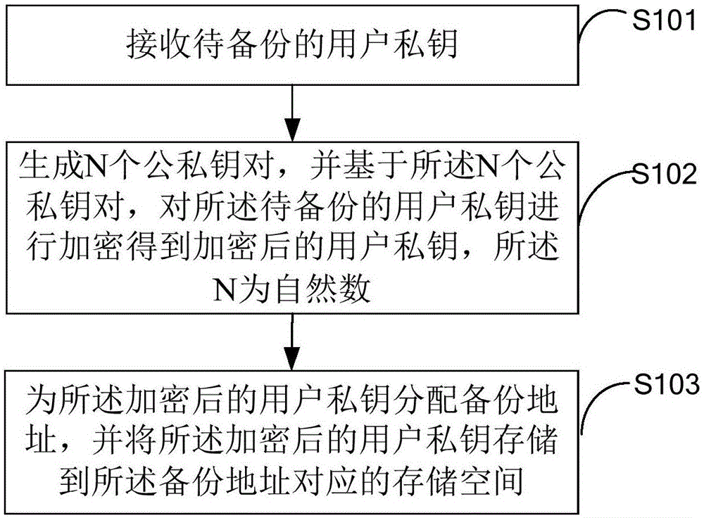 钱包私钥是什么意思_钱包私钥碰撞器_im钱包的私钥在哪里