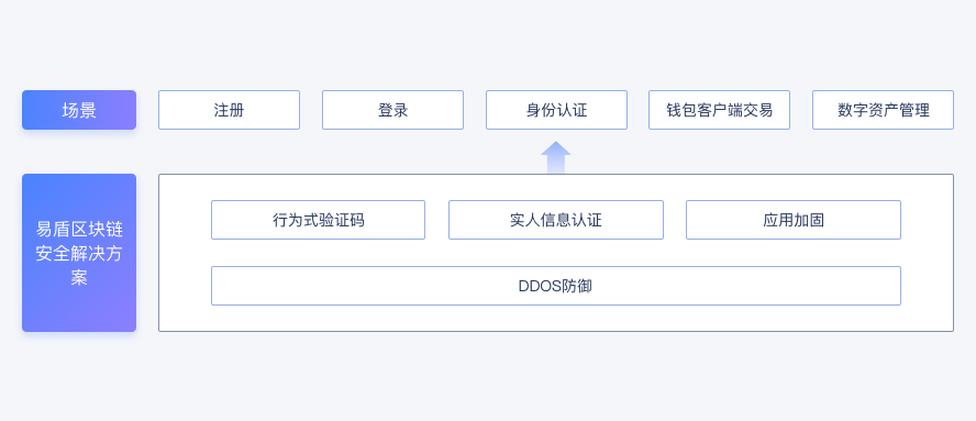 买币触发风控多久解决_imtoken买币会风控吗_币圈控盘套路