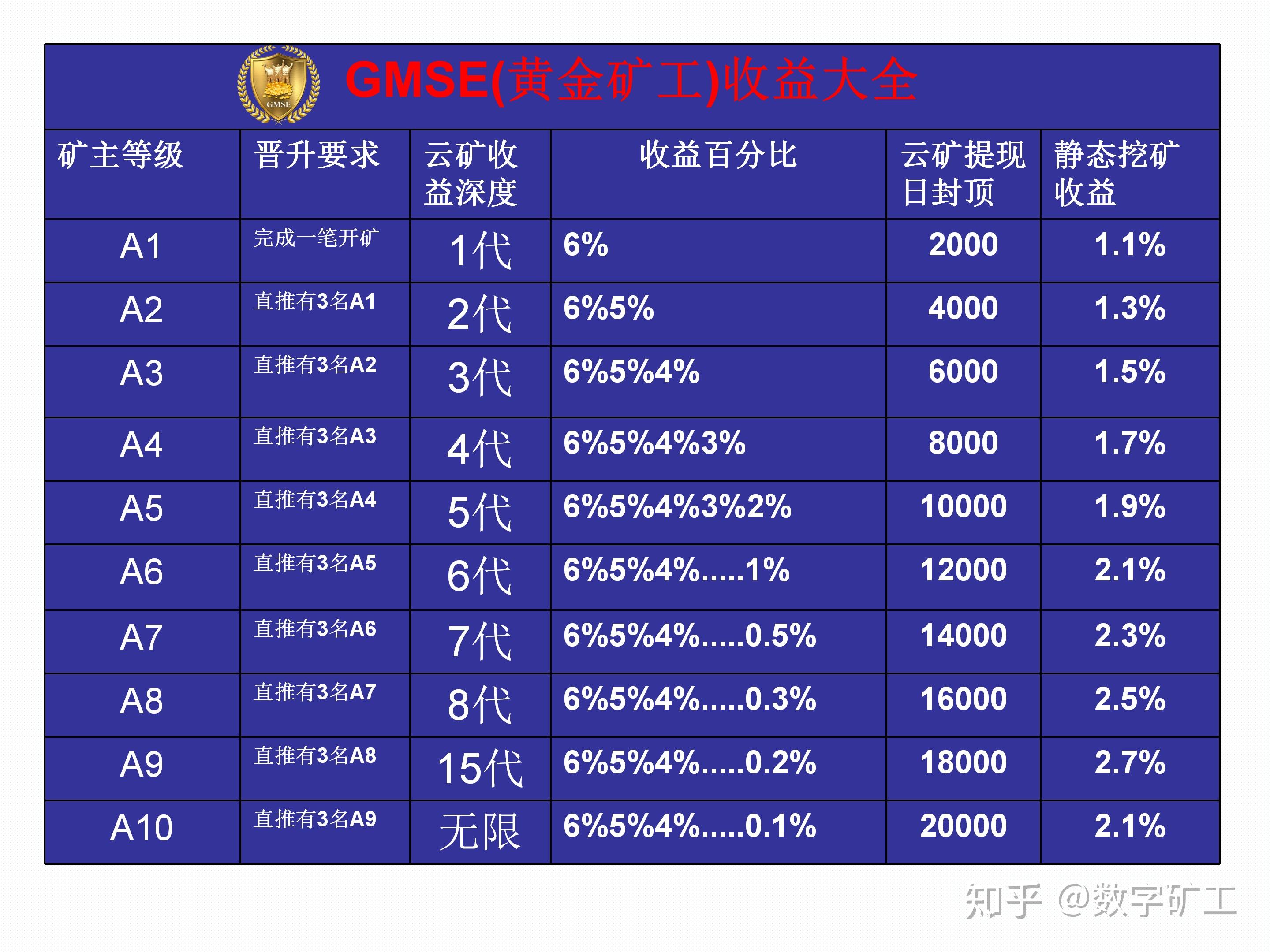 im钱包矿工费不足_矿工钱包指的是什么_钱包的矿工费