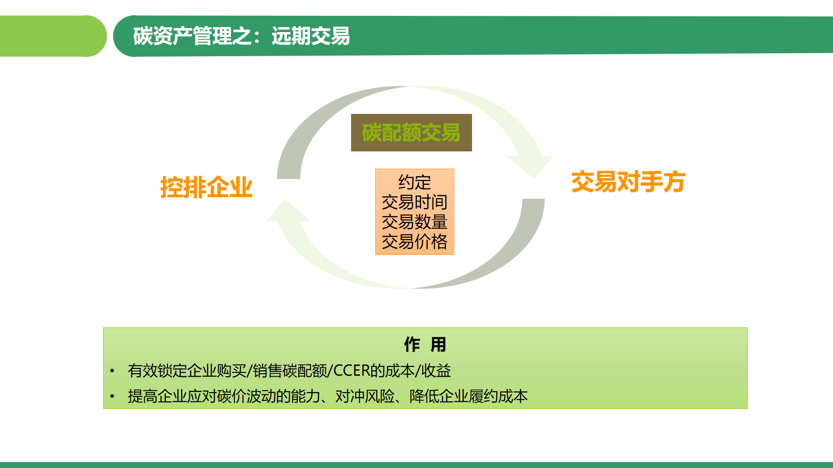 imtoken最小卖出数量_imtoken买卖_imtoken卖币