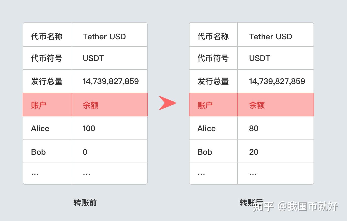 添加代币USDT_添加代币合约地址_imtoken添加代币