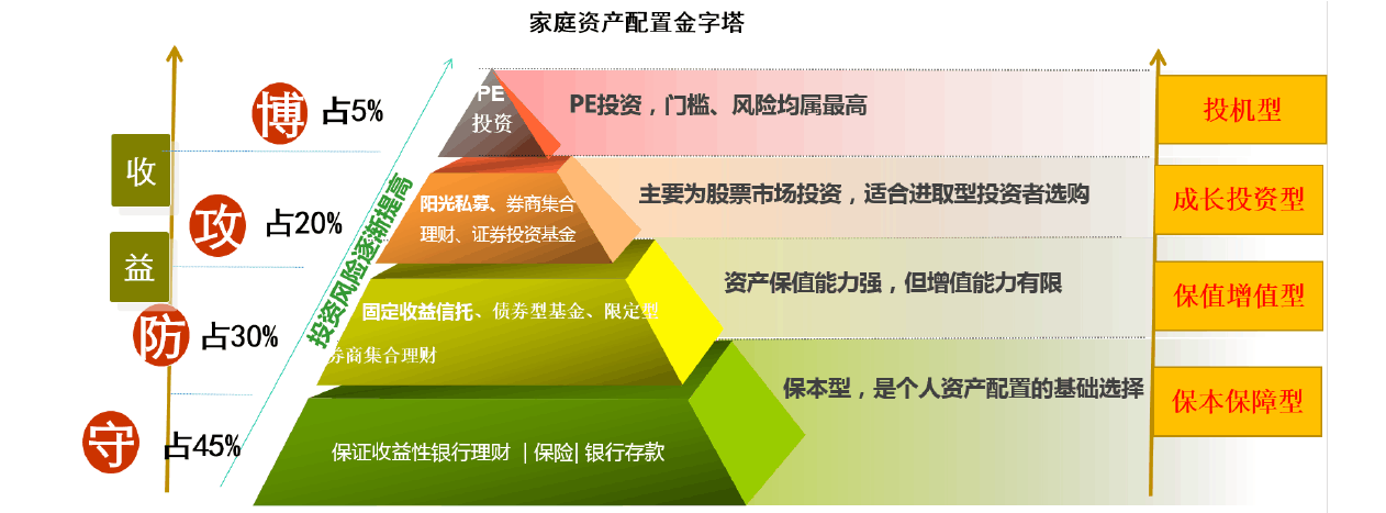 钱包理财怎么样_钱包理财产品安全吗_imtoken钱包理财