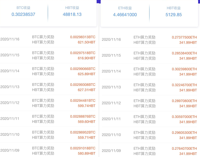 imtoken提币手续费_提币到imtoken要多久_提币到imtoken不到账