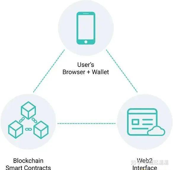 imtokeneos钱包_imtoken钱包原理_imtoken钱包操作流