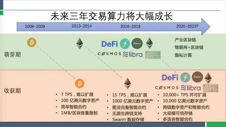 比特派钱包的骗局_比特派官网下载app_imtoken与比特派