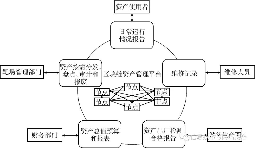 imtoken开发_imtoken离线钱包_imtoken官网下载