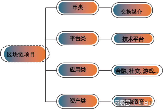 imtoken开发_imtoken离线钱包_imtoken官网下载